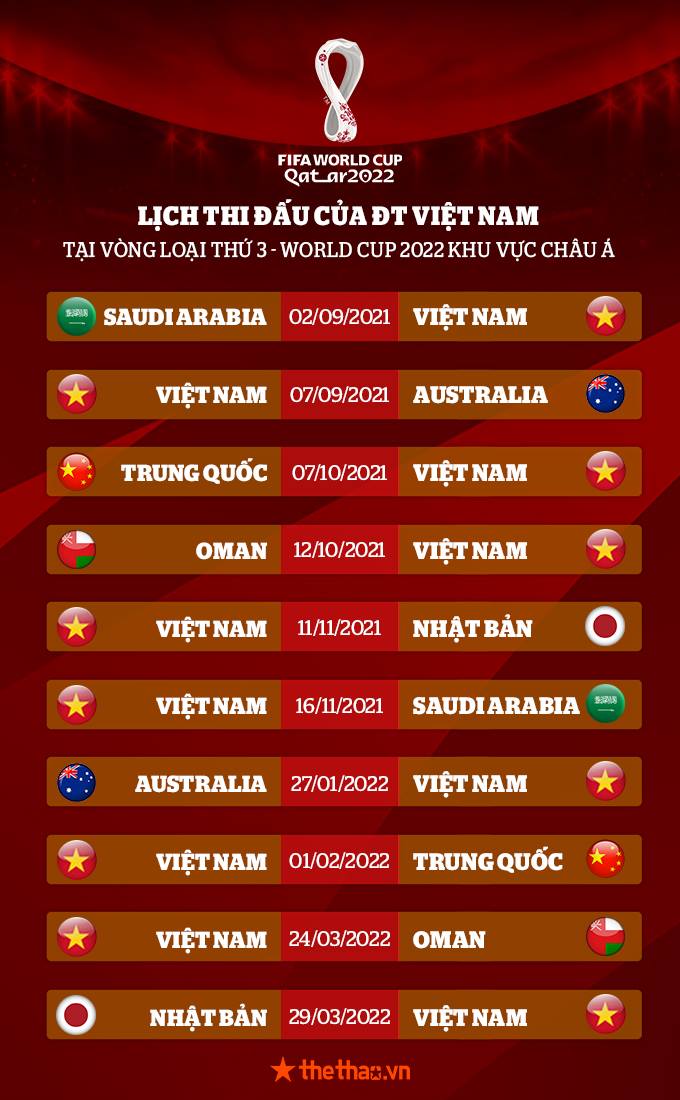 Kết quả bốc thăm vòng loại thứ 3 World Cup 2022 khu vực châu Á: Việt Nam đối đầu Trung Quốc - Ảnh 2