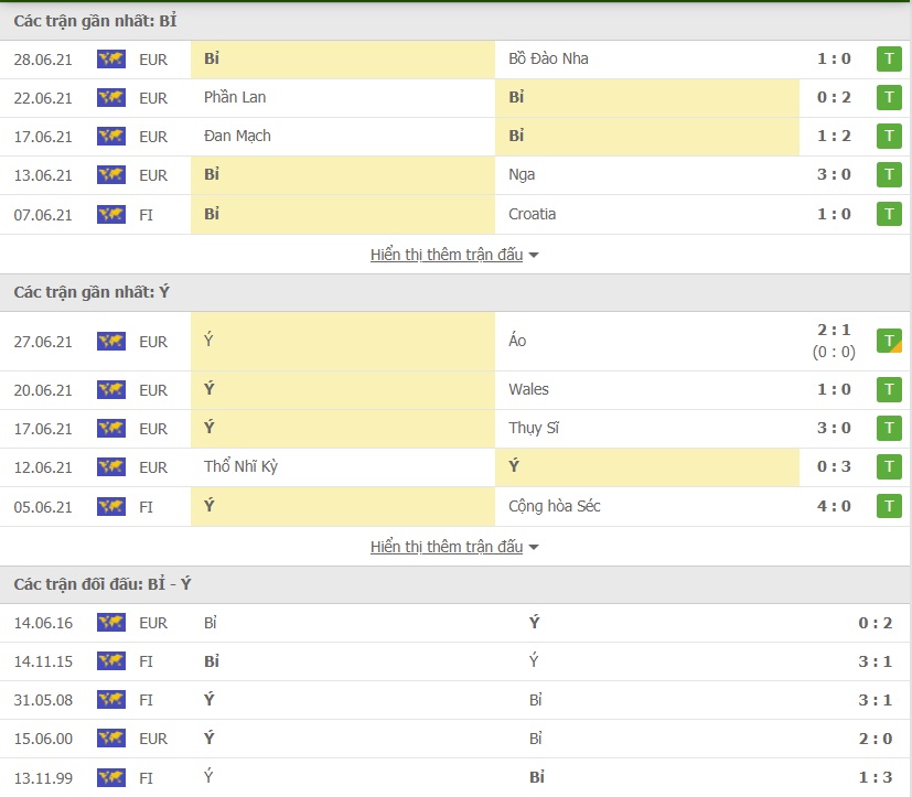 Nhận định, dự đoán Bỉ vs Italia, 02h00 ngày 3/7: 