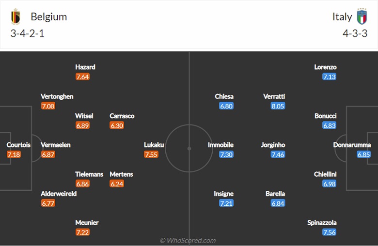 Nhận định, dự đoán Bỉ vs Italia, 02h00 ngày 3/7: 