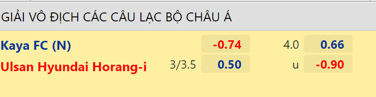 Nhận định, dự đoán Kaya FC vs Ulsan Hyundai, 17h00 ngày 2/7: Hứng thêm giông bão - Ảnh 2