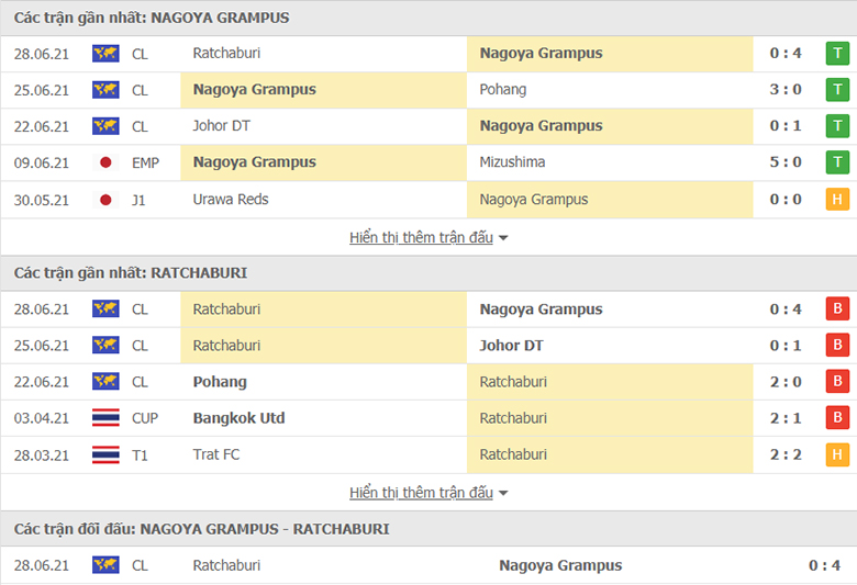 Nhận định, dự đoán Nagoya Grampus vs Ratchaburi, 21h00 ngày 1/7: Mồi ngon khó bỏ - Ảnh 1