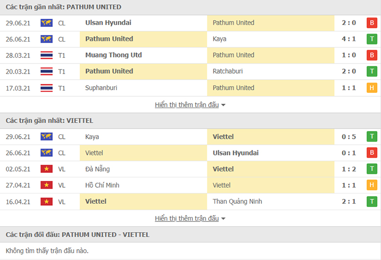 Nhận định, dự đoán Pathum United vs Viettel, 21h00 ngày 2/7: Khách lấn chủ - Ảnh 1