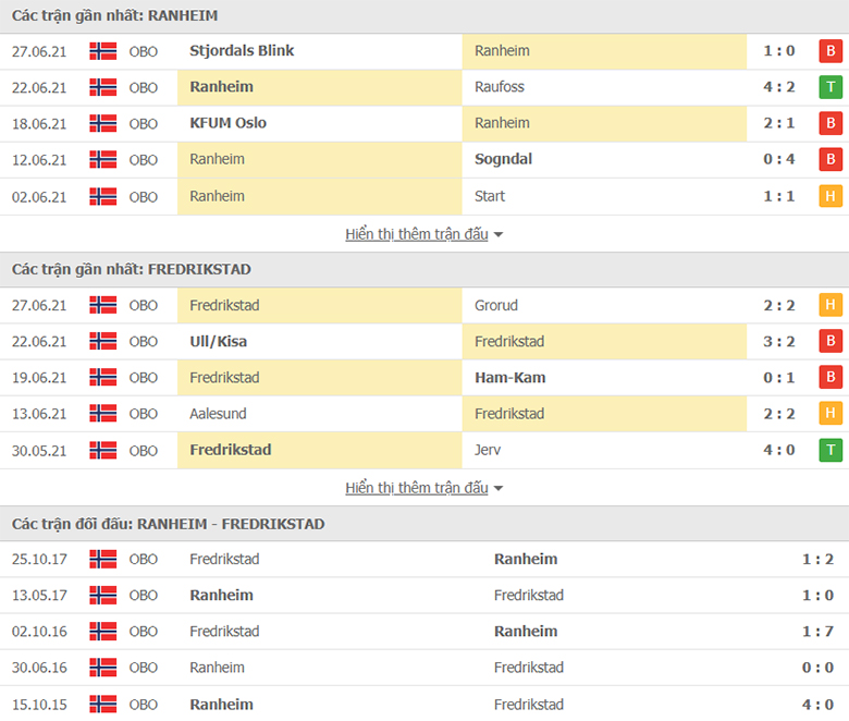 Nhận định, dự đoán Ranheim vs Fredrikstad, 1h00 ngày 03/07: Giải mã hiện tượng - Ảnh 1