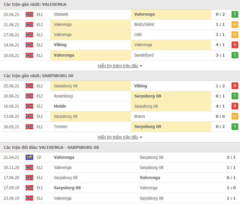 Nhận định, dự đoán Valerenga vs Sarpsborg, 1h00 ngày 02/07: Miệt mài bám đuổi - Ảnh 1