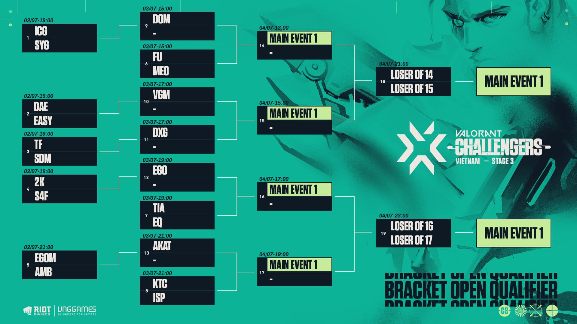 Danh sách các đội tuyển tham dự vòng loại VALORANT Champions Tour 2021: Stage 3 - Ảnh 5