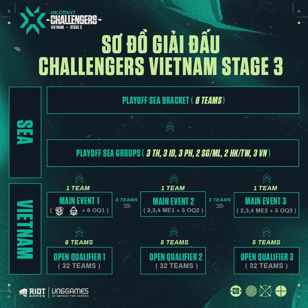 Danh sách các đội tuyển tham dự vòng loại VALORANT Champions Tour 2021: Stage 3 - Ảnh 6