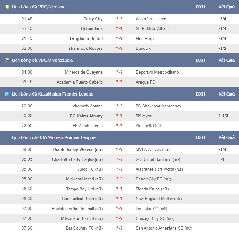 Lịch thi đấu bóng đá hôm nay 2/7 - Ảnh 2