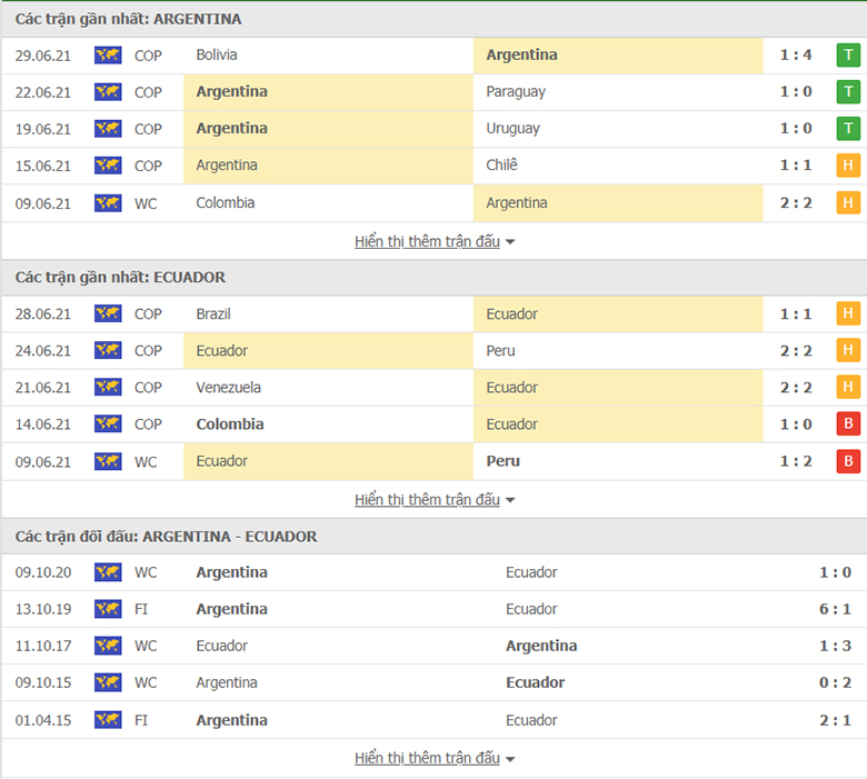 Nhận định, dự đoán Argentina vs Ecuador, 8h00 ngày 4/7: Tin ở Albiceleste  - Ảnh 1