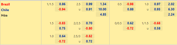 Nhận định, dự đoán Brazil vs Chile, 07h00 ngày 3/7: Seleccao khẳng định sức mạnh - Ảnh 7