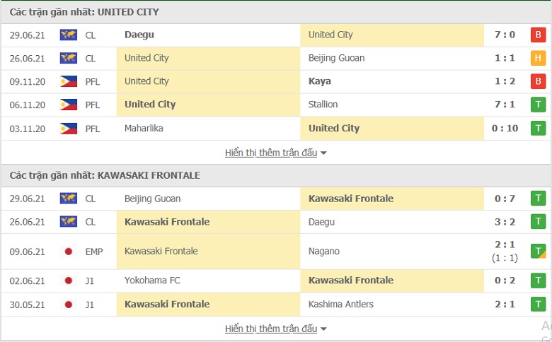Nhận định, dự đoán Kawasaki Frontale vs United City FC, 21h00 ngày 2/7: Chênh lệch đẳng cấp - Ảnh 4