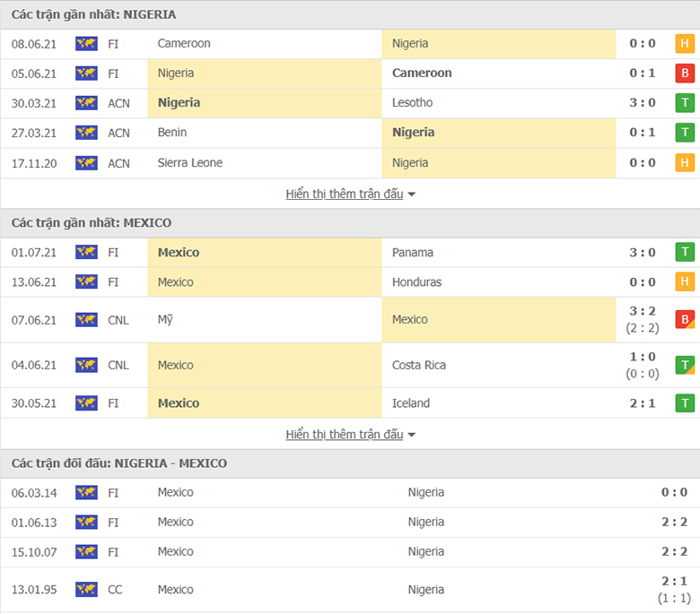 Nhận định, dự đoán Mexico vs Nigeria, 9h30 ngày 4/7: Kịch bản cũ - Ảnh 1