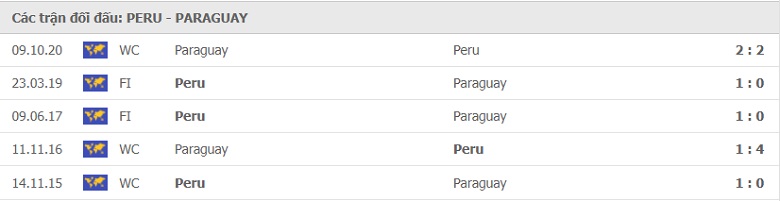 Nhận định, dự đoán Peru vs Paraguay, 04h00 ngày 3/7: Ngang tài, cân sức - Ảnh 2