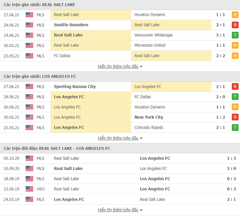 Nhận định, dự đoán Salt Lake vs Los Angeles FC, 9h00 ngày 4/7: Tin ở chủ nhà - Ảnh 1