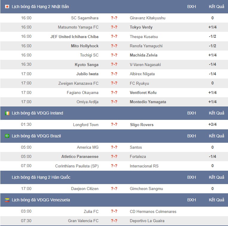 Lịch thi đấu bóng đá hôm nay 3/7 - Ảnh 3