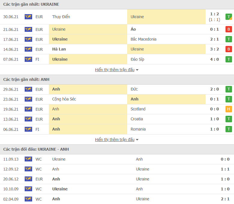 Link xem trực tiếp bóng đá Ukraine vs Anh, 02h00 ngày 4/7 - Ảnh 1