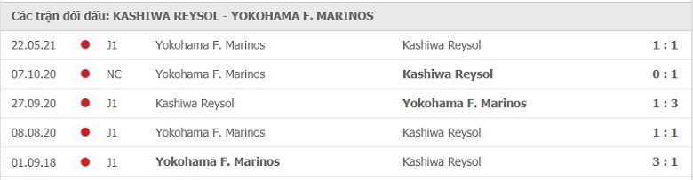 Nhận định, dự đoán Kashiwa Reysol vs Yokohama Marinos, 17h00 ngày 3/7: Chủ nhà trắng tay - Ảnh 2