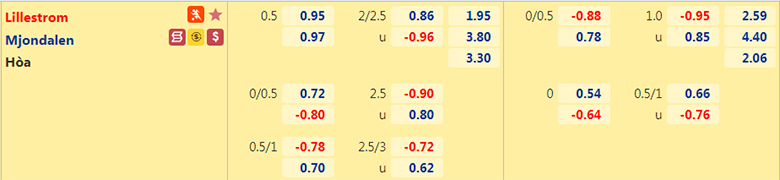 Nhận định, dự đoán Lillestrom vs Mjondalen, 23h00 ngày 4/7: Ba điểm dễ dàng - Ảnh 2