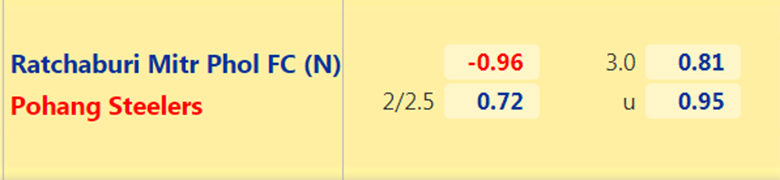 Nhận định, dự đoán Ratchaburi vs Pohang, 17h00 ngày 4/7: Tiếp tục hủy diệt - Ảnh 2