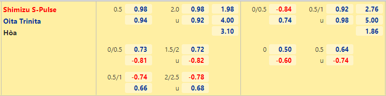 Nhận định, dự đoán Shimizu S-Pulse vs Oita Trinita, 16h00 ngày 4/7: Thất bại thứ 9 - Ảnh 4