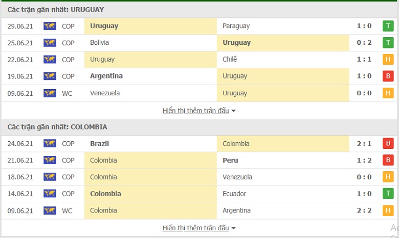 Nhận định, dự đoán Uruguay vs Colombia, 05h00 ngày 4/7: Cavani đưa Uruguay đi tiếp - Ảnh 2