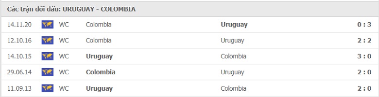 Nhận định, dự đoán Uruguay vs Colombia, 05h00 ngày 4/7: Cavani đưa Uruguay đi tiếp - Ảnh 3
