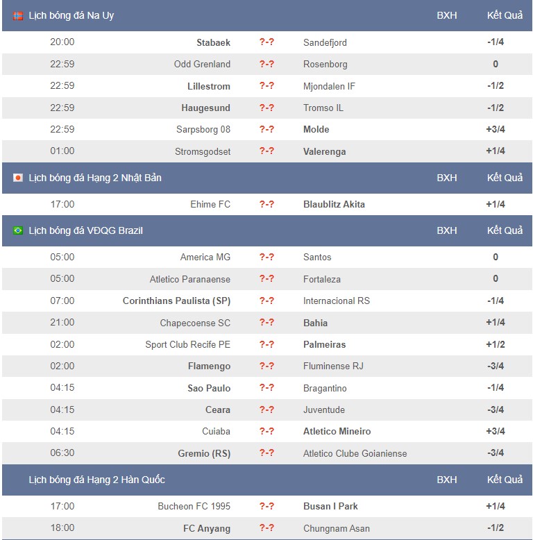 Lịch thi đấu bóng đá hôm nay 4/7 - Ảnh 2