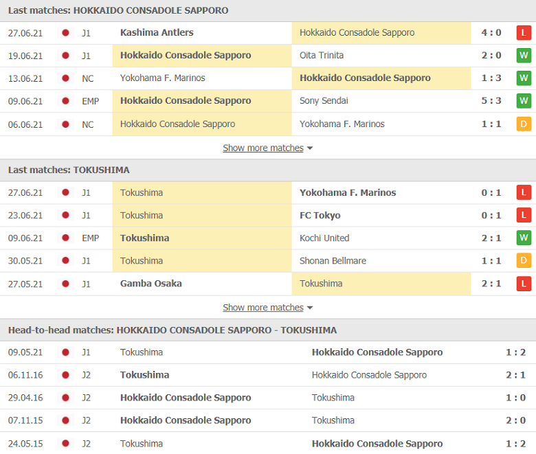 Link xem trực tiếp bóng đá Consadole Sapporo vs Tokushima Vortis, 11h05 ngày 4/7 - Ảnh 1