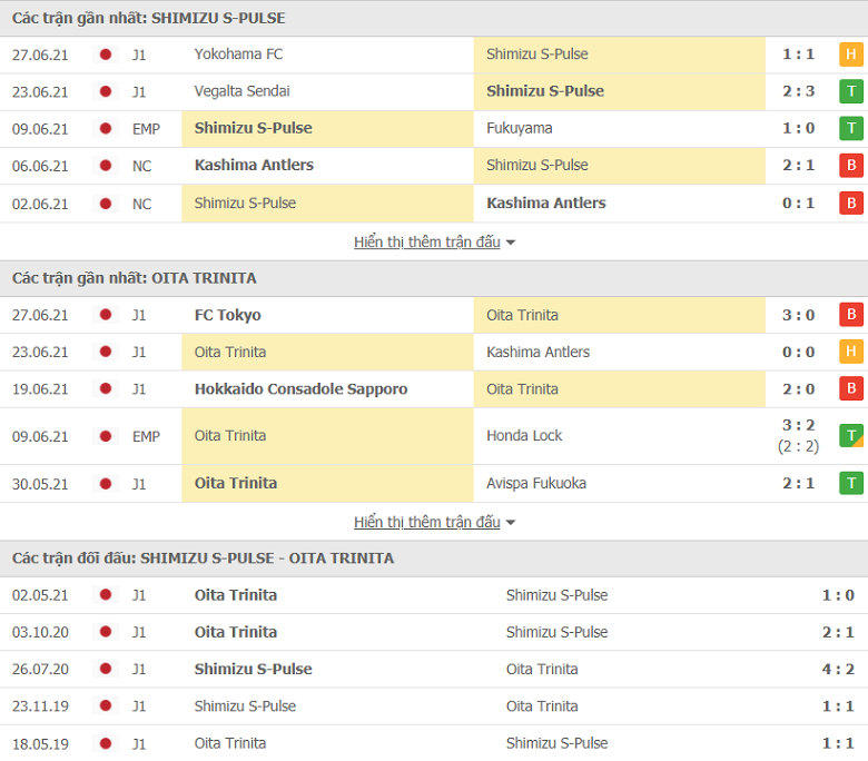 Link xem trực tiếp bóng đá Shimizu S-Pulse vs Oita Trinita, 16h00 ngày 4/7 - Ảnh 1