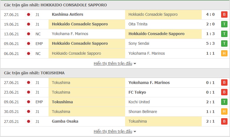 Nhận định, dự đoán Consadole Sapporo vs Tokushima Vortis, 11h05 ngày 4/7: Chủ nhà có 3 điểm - Ảnh 1