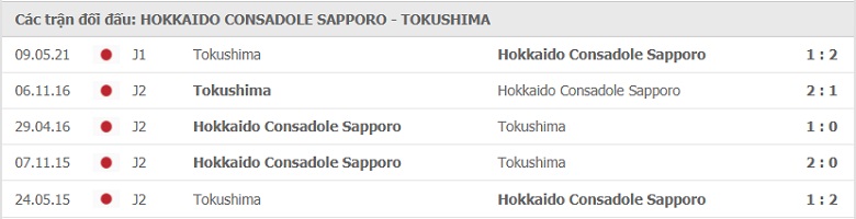 Nhận định, dự đoán Consadole Sapporo vs Tokushima Vortis, 11h05 ngày 4/7: Chủ nhà có 3 điểm - Ảnh 2