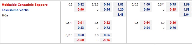 Nhận định, dự đoán Consadole Sapporo vs Tokushima Vortis, 11h05 ngày 4/7: Chủ nhà có 3 điểm - Ảnh 3