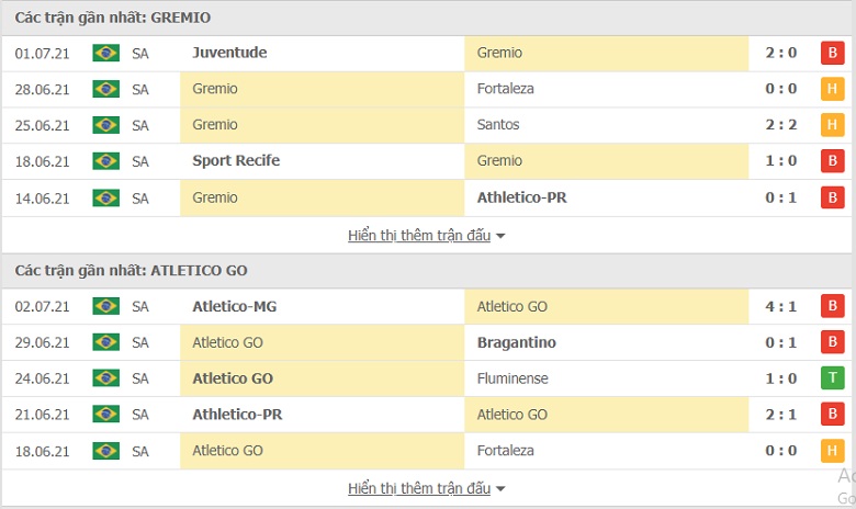 Nhận định, dự đoán Gremio vs Atletico Goianiense, 06h30 ngày 5/7: Gremio tiếp đà sa sút - Ảnh 1