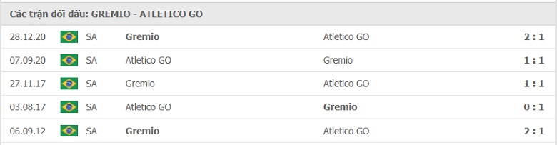 Nhận định, dự đoán Gremio vs Atletico Goianiense, 06h30 ngày 5/7: Gremio tiếp đà sa sút - Ảnh 2