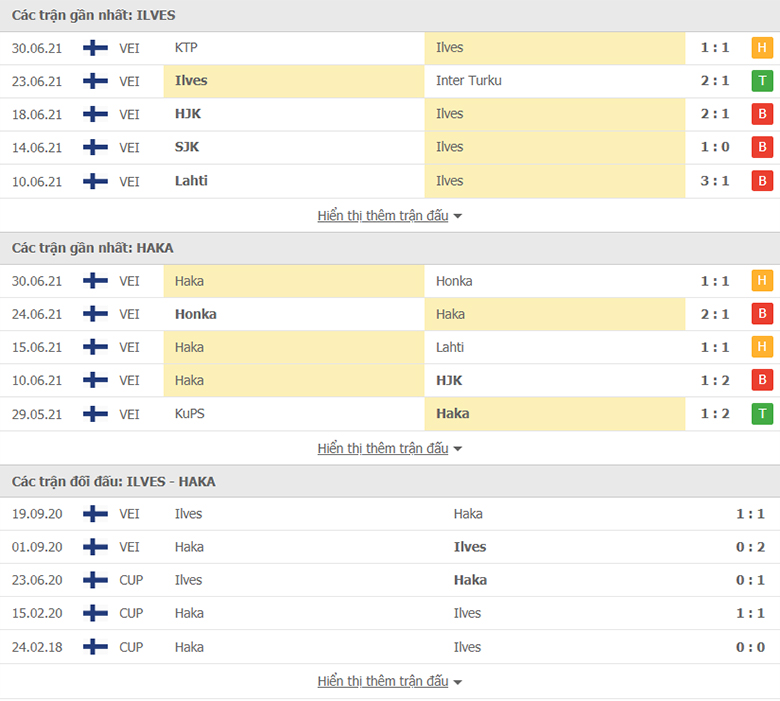 Nhận định, dự đoán Ilves Tampere vs Haka, 22h30 ngày 05/07: Điểm tựa sân nhà - Ảnh 1