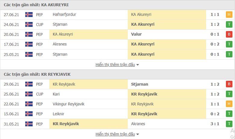 Nhận định, dự đoán KA Akureyri vs KR Reykjavik, 02h15 ngày 6/7: Ngang sức cân tài - Ảnh 1