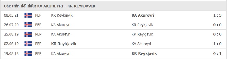 Nhận định, dự đoán KA Akureyri vs KR Reykjavik, 02h15 ngày 6/7: Ngang sức cân tài - Ảnh 2