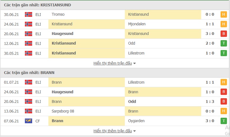 Nhận định, dự đoán Kristiansund vs Brann, 00h00 ngày 6/7: 3 điểm cho chủ nhà  - Ảnh 1