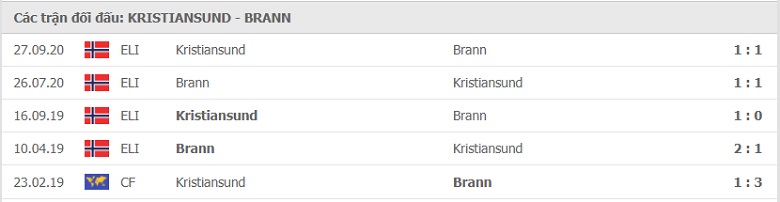 Nhận định, dự đoán Kristiansund vs Brann, 00h00 ngày 6/7: 3 điểm cho chủ nhà  - Ảnh 2