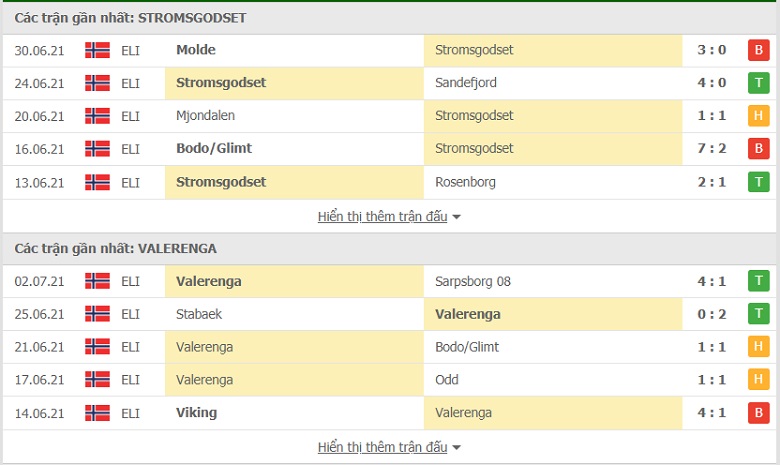 Nhận định, dự đoán Stromsgodset vs Valerenga, 01h00 ngày 5/7: Dễ dàng cho khách - Ảnh 1