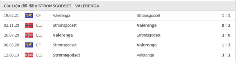 Nhận định, dự đoán Stromsgodset vs Valerenga, 01h00 ngày 5/7: Dễ dàng cho khách - Ảnh 2