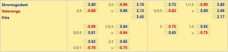 Nhận định, dự đoán Stromsgodset vs Valerenga, 01h00 ngày 5/7: Dễ dàng cho khách - Ảnh 3