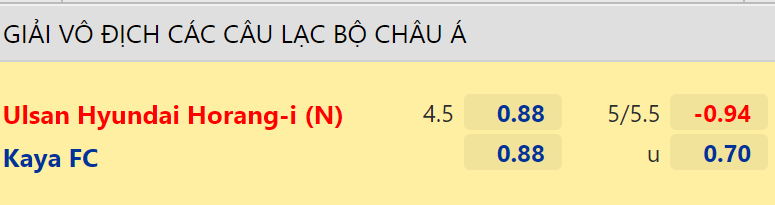 Nhận định, dự đoán Ulsan Hyundai vs Kaya FC, 17h00 ngày 5/7: Hạn chế bàn thua - Ảnh 2