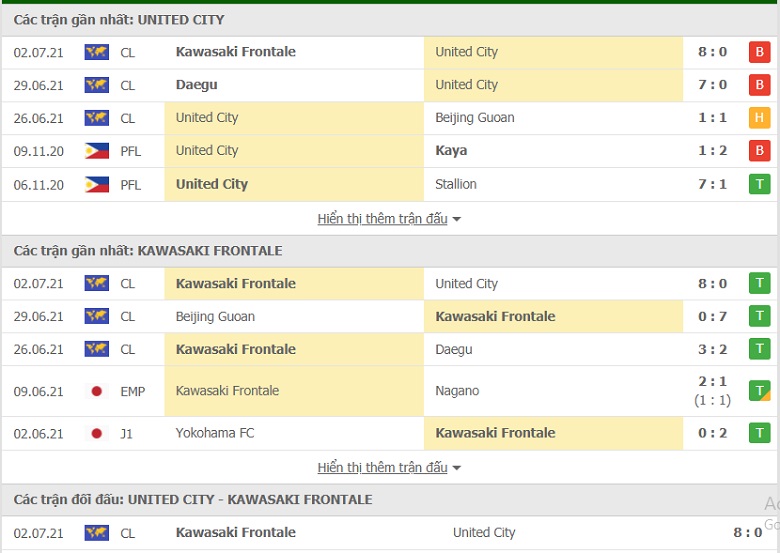 Nhận định, dự đoán United City vs Kawasaki Frontale, 21h00 ngày 5/7: Thêm một cơn mưa bàn thắng - Ảnh 1