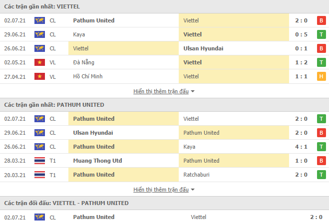 Nhận định, dự đoán Viettel vs Pathum United, 21h00 ngày 5/7: Tạm biệt Cúp C1 châu Á - Ảnh 3
