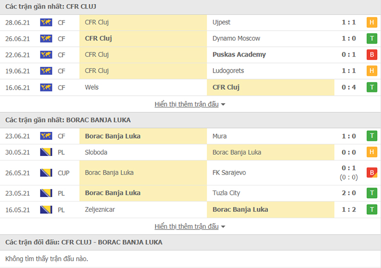Nhận định, dự đoán CFR Cluj vs Borac Banja, 0h00 ngày 07/07: Kinh nghiệm lên tiếng - Ảnh 1