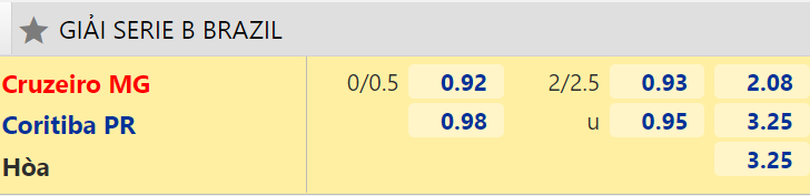 Nhận định, dự đoán Cruzeiro vs Coritiba, 5h00 ngày 7/7: Hướng tới ngôi đầu - Ảnh 2