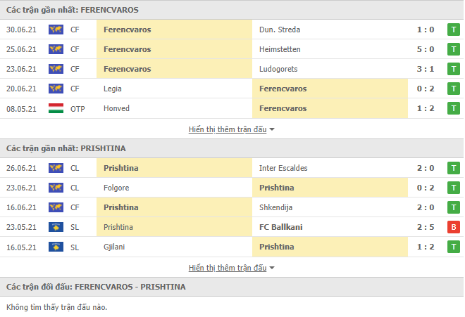 Nhận định, dự đoán Ferencvarosi vs Prishtina, 23h00 ngày 6/7: Khó có bất ngờ - Ảnh 2