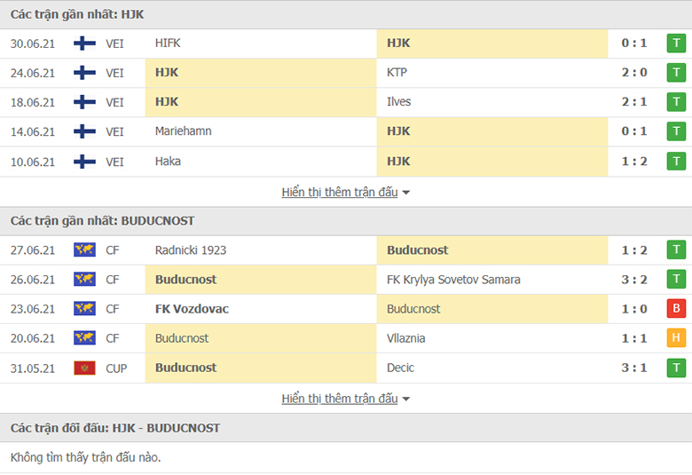 Nhận định, dự đoán HJK Helsinki vs Buducnost, 23h00 ngày 06/07: Tận dụng ưu thế - Ảnh 1