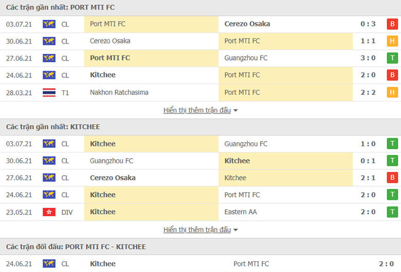 Nhận định, dự đoán Port FC vs Kitchee, 21h00 ngày 06/07: Níu kéo hy vọng - Ảnh 1