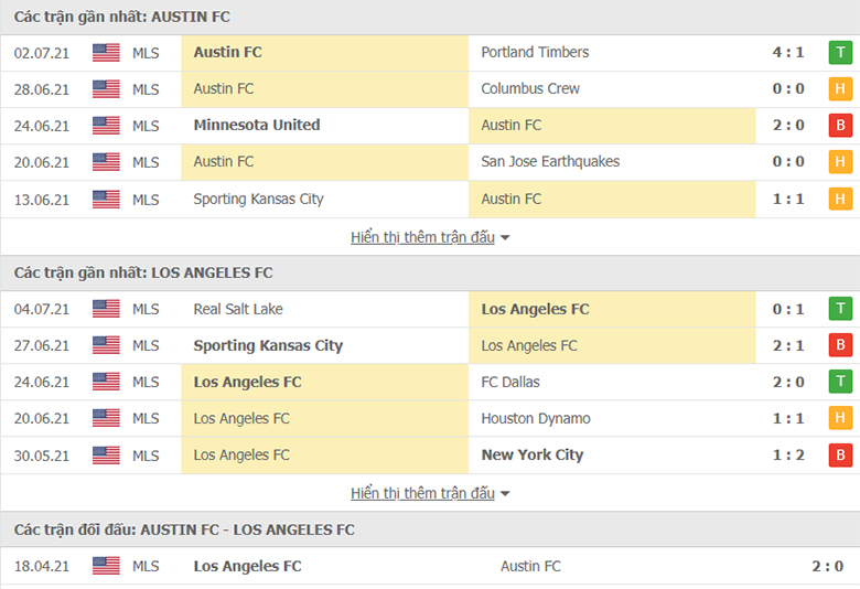 Nhận định, dự đoán Austin FC vs Los Angeles FC, 8h00 ngày 8/7: Điểm tựa sân nhà - Ảnh 1